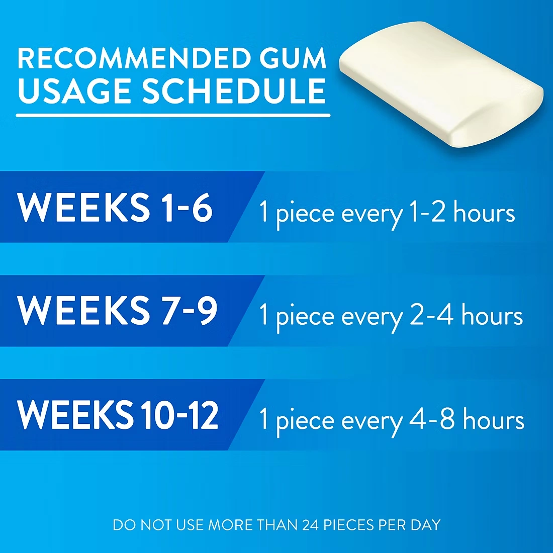 Berkley Jensen 4mg Uncoated Nicotine Gum, 320 ct.