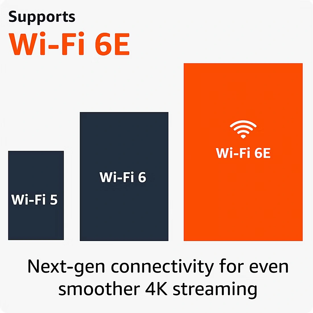 Amazon Fire TV Stick 4K Max (2025 Release)