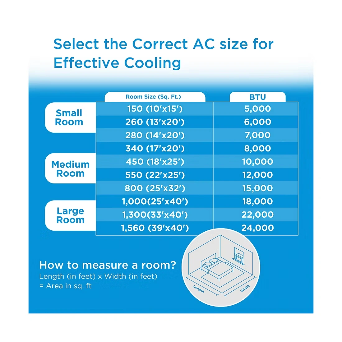 Midea 5,000 BTU Window Air Conditioner