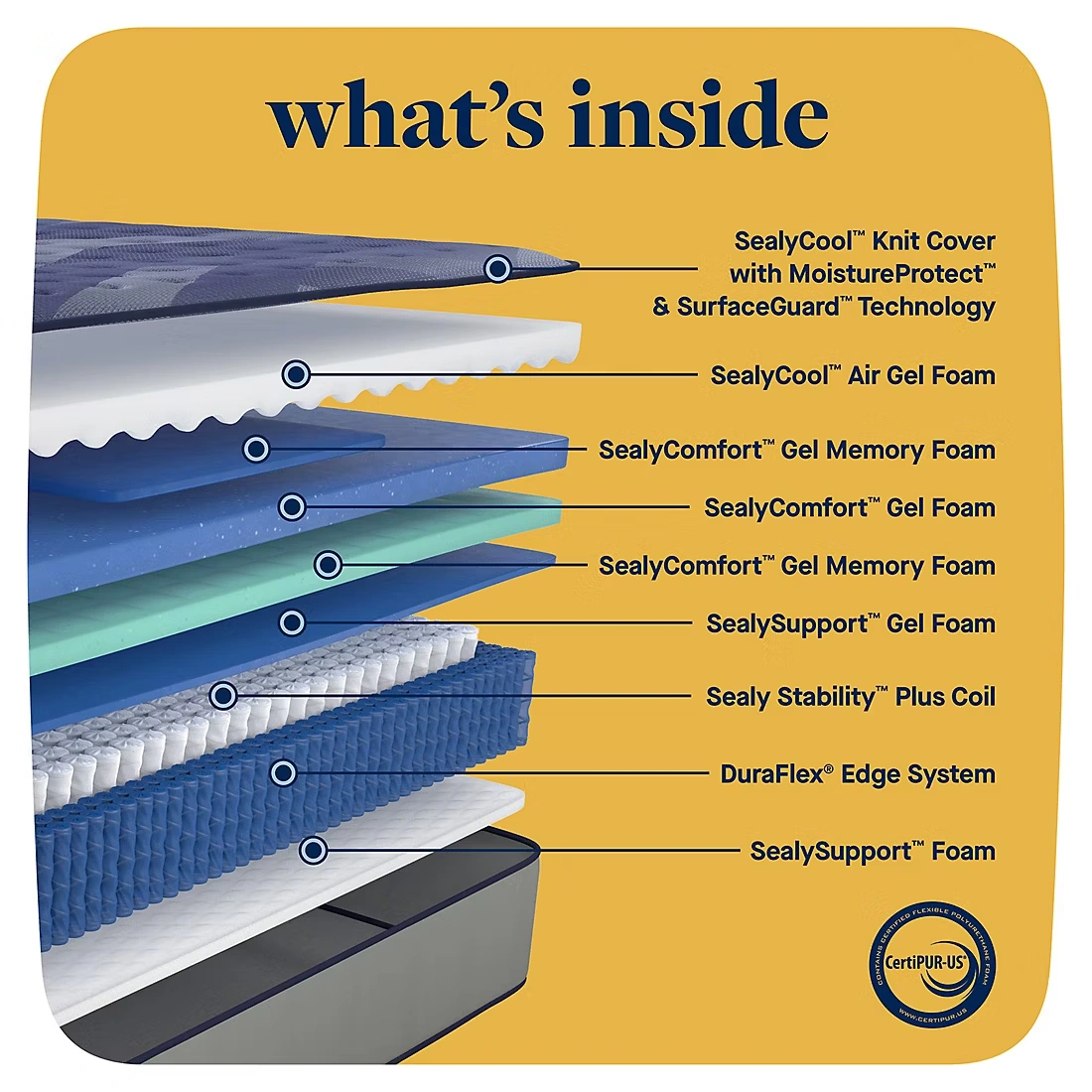Sealy Icon Winnipeg Soft Mattress Set (Select Size)